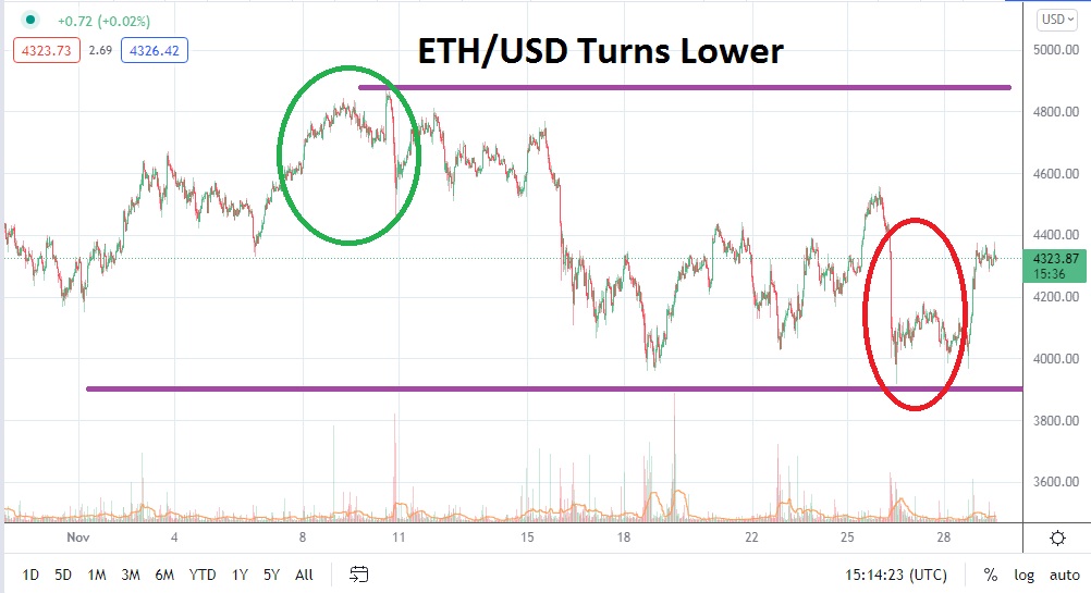 Pronóstico Mensual del Ethereum para Diciembre Pronóstico Mensual del Ethereum para Diciembre